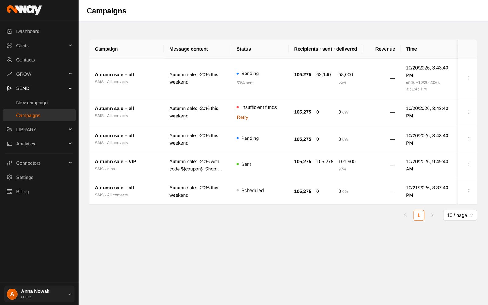 SEND › Kampanie: status, postęp i wyniki każdej kampanii.