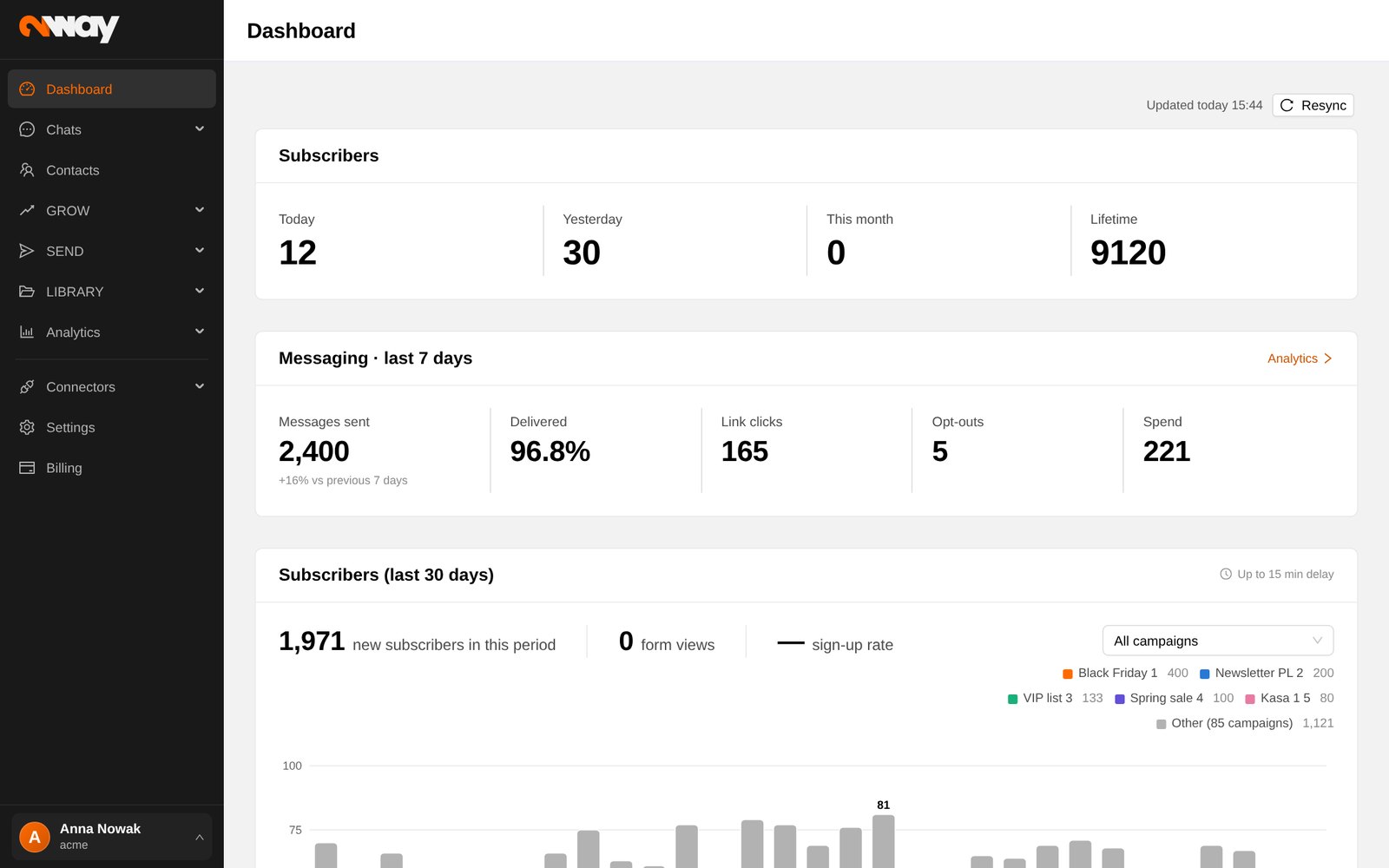 The Dashboard with demo data.